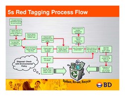 Red Tagging Process Flow WF 2012aug 5s Red Tagging Process Flow LEAN | PDF | Business | Economies