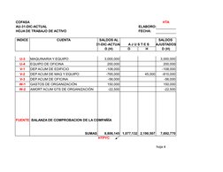 COFASA
HTA
AU-31-DIC-ACTUAL
ELABORO:
HOJA DE TRABAJO DE ACTIVO
FECHA:
INDICE
CUENTA
SALDOS AL
SALDOS 
31-DIC-ACTUAL