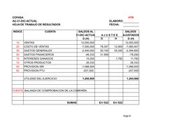 COFASA
HTR
AU-31-DIC-ACTUAL
ELABORO:
HOJA DE TRABAJO DE RESULTADOS
FECHA:
INDICE
CUENTA
SALDOS AL
SALDOS 
31-DIC-ACTUAL