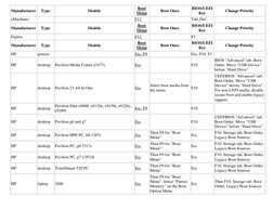 Manufacturer 
Type 
Models 
Boot 
Menu 
Boot Once 
BIOS/UEFI 
Key 
Change Priority 
eMachines 
  
  
F12 
  
Tab, Del 
  
Man