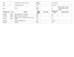 Sony 
  
VAIO Duo, Pro, Flip, Tap, Fit 
assist 
button 
  
assist button   
Sony 
  
VAIO, PCG, VGN 
F11 
  
F1, F2, F3 
  
S
