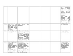 32”. 
All-in-one 
added 
in 
Brand/ 
make 
row. 
Intel 
Core i7    (3.9 G) 
Processor or latest 
generation 
processor. 
RAM