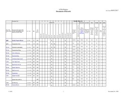 GTM Plastics
Document of Records
Date Printed 08/03/2017
F-1601
1
November 03, 1999
Document List
Quality Records
MONTH
COLLE
