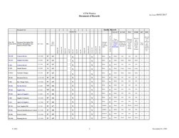 GTM Plastics
Document of Records
Date Printed 08/03/2017
F-1601
2
November 03, 1999
Document List
Quality Records
MONTH
COLLE