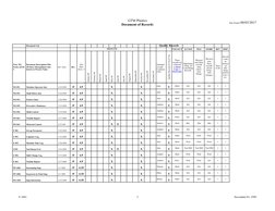 GTM Plastics
Document of Records
Date Printed 08/03/2017
F-1601
3
November 03, 1999
Document List
Quality Records
MONTH
COLLE