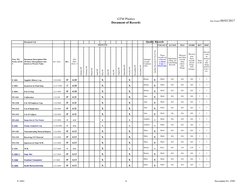 GTM Plastics
Document of Records
Date Printed 08/03/2017
F-1601
4
November 03, 1999
Document List
Quality Records
MONTH
COLLE