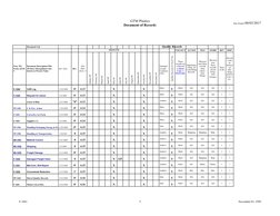 GTM Plastics
Document of Records
Date Printed 08/03/2017
F-1601
5
November 03, 1999
Document List
Quality Records
MONTH
COLLE