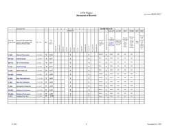 GTM Plastics
Document of Records
Date Printed 08/03/2017
F-1601
6
November 03, 1999
Document List
Quality Records
MONTH
COLLE