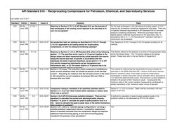API 618 Reciprocating Compressor Standards | PDF