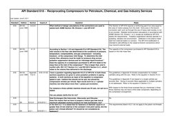 API 618 Reciprocating Compressor Standards | PDF