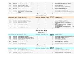 064109
06410911030
DERECHO TRIBUTARIO INTERNACIONAL Y 
TRIBUTACIÓN MUNICIPAL
3
3
0
064101 (SEMINARIO DE TÍTULOS VALORES)
0641