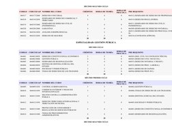 DÉCIMO SEGUNDO CICLO
CODIGO
CODCUR SAP NOMBRE DEL CURSO
CRÉDITOS
HORAS DE TEORÍA
HORAS DE
PRÁCTICA
PRE REQUISITO
064317
06431