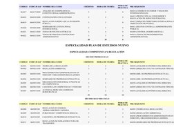 CODIGO
CODCUR SAP NOMBRE DEL CURSO
CRÉDITOS
HORAS DE TEORÍA
HORAS DE
PRÁCTICA
PRE REQUISITO
064417
06441712020
ANÁLISIS DE JU