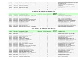 064512
0645121203
REGULACION DE TELECOMUNICACIONES
3
2
2
064505 (ORGANIZACIÓN INDUSTRIAL Y POLITICAS
DE COMPETENCIA)
064513
0
