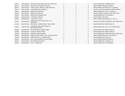 060574
060574EE020
SEMINARIO DE MERCADO DE CAPITALES
2
2
0
064126 (DERECHO CORPORATIVO)
060575
060575EE020
FINANZAS INTERNACI