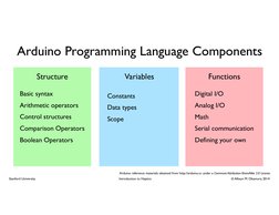 Arduino Programming Language PDF | PDF