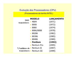 Evolução dos Processadores (CPU)
(Processadores da família INTEL)
