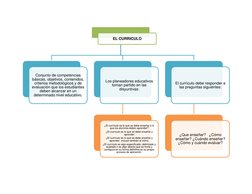 EL CURRICULO 
Conjunto de competencias 
básicas, objetivos, contenidos, 
criterios metodológicos y de 
evaluación que los e