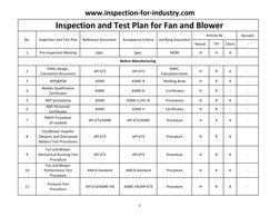 Fan and Blower Inspection Checklist | PDF | Mechanical Engineering ...