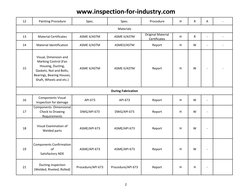 Fan and Blower Inspection Checklist | PDF | Mechanical Engineering ...