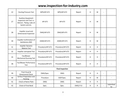 Fan and Blower Inspection Checklist | PDF | Mechanical Engineering ...