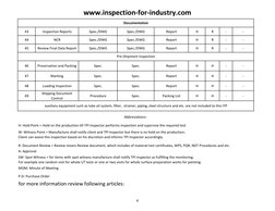 Fan and Blower Inspection Checklist | PDF | Mechanical Engineering ...