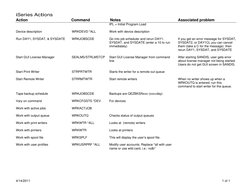 iSeries Actions 
Action                                         Command                   Notes