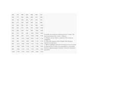 Minimum Pipe Spacing Guidelines | PDF | Pipe (Fluid Conveyance ...