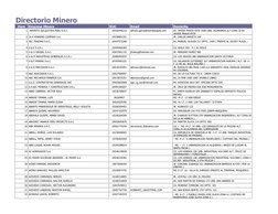 Directorio Minero
Item
Empresa Minera
RUC
Email
Domicilio
1  INFINITA QULQUITIKA PERU S.A.C.
20430446216
alfredo.garcia@merid