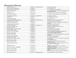 Directorio Minero
65 AGRICOLA CALTOPIA S.A.
20406567746
e.takahashi@hotmail.com
CA. COLON 555 (DREM-LIMA)
66 AGRO INDUSTRIAL