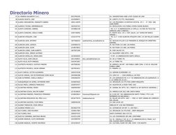 Directorio Minero
97 AL MINERIA SALKANTAY S.A.C.
20537993295
AV. UNIVERSITARIA 4089 U.POP CIUDAD DE LIMA
98 ALAGON ORUETA, LI