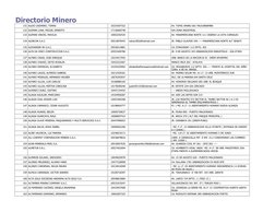 Directorio Minero
131 ALEJO CASIMIRO, TOMAS
10224297322
AV. TUPAC AMARU 601 PAUCARBAMBA 
132 ALEMAN LUNA, MIGUEL ERNESTO
1713