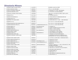 Directorio Minero
230 ANARCAYA BAÑOS, FORTUNATO MARTIN
10214673954
ALHUSEMAS 1146 URB. LAS FLORES
231 ANCCO RODRIGUEZ, RICARD