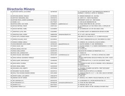 Directorio Minero
263 ANTICONA FUERTES, LUIS ALFREDO
10074997649
264 ANTICONA SANCHEZ, OSWALDO
10178491992
PJ. MARIANO RODRIG