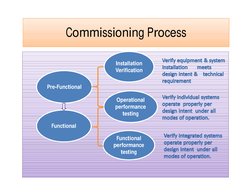 Testing and Commissioning Methodology | PDF | Verification And ...