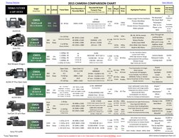 1Future 2Select Shots 
Camera must be available for sale or rent | Data based on 24fps and highest INTERNAL  record.
201