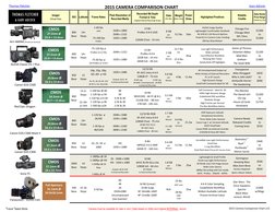1Future 2Select Shots 
Camera must be available for sale or rent | Data based on 24fps and highest INTERNAL  record.
201