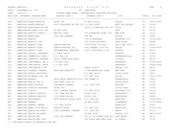Insurance Carrier Address Report | PDF | Public Services | Insurance