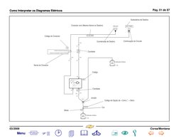 Pág. 01 de 87
03/2009 
Corsa/Montana
Como Interpretar os Diagramas Elétricos
M
&C25
1.5
BL
Conexão do Painel de Instrumentos