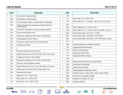 Lista de Opções
Pág. 03 de 87
03/2009
Corsa/Montana
Cód.
Descrição
A31
Vidro Elétrico, Todas as Portas
A32
Vidro Elétrico, Po