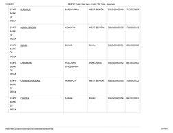 11/16/2017
SBI IFSC Code | State Bank of India IFSC Code - JavaTpoint
https://www.javatpoint.com/bank/ifsc-code/state-bank-of