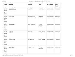 11/16/2017
SBI IFSC Code | State Bank of India IFSC Code - JavaTpoint
https://www.javatpoint.com/bank/ifsc-code/state-bank-of
