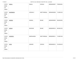 11/16/2017
SBI IFSC Code | State Bank of India IFSC Code - JavaTpoint
https://www.javatpoint.com/bank/ifsc-code/state-bank-of