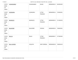 11/16/2017
SBI IFSC Code | State Bank of India IFSC Code - JavaTpoint
https://www.javatpoint.com/bank/ifsc-code/state-bank-of