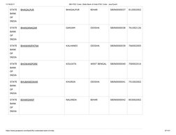 11/16/2017
SBI IFSC Code | State Bank of India IFSC Code - JavaTpoint
https://www.javatpoint.com/bank/ifsc-code/state-bank-of