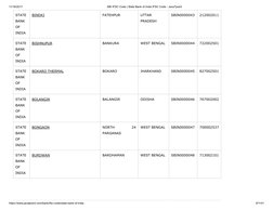 11/16/2017
SBI IFSC Code | State Bank of India IFSC Code - JavaTpoint
https://www.javatpoint.com/bank/ifsc-code/state-bank-of