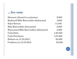 ....Ice sum
Discount allowed to customers
9,000
Endorsed Bills Receivables dishonored
3,000
Sales Return
11,000
Bills Receiva