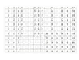 71.5 
113 
42 
56.9 
---
---
81.5
61.3
45.5
--- 
390
---
412
56
191,000 
70.9 
112 
41 
56.2 
---
---
80.9
60.4
44.3
--- 
381