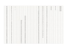 52.0 
84 
3 
--- 
---
---
---
---
---
73.0 
162
140
170
25
79,000 
51.0 
83 
2 
--- 
---
---
---
---
---
72.0 
159
137
166
24