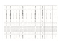34.8 
49 
--- 
--- 
86.5
85.0
---
---
---
49.1 
---
82
---
---
--- 
34.5 
48 
--- 
--- 
85.5
84.5
---
---
---
48.5 
---
81
--